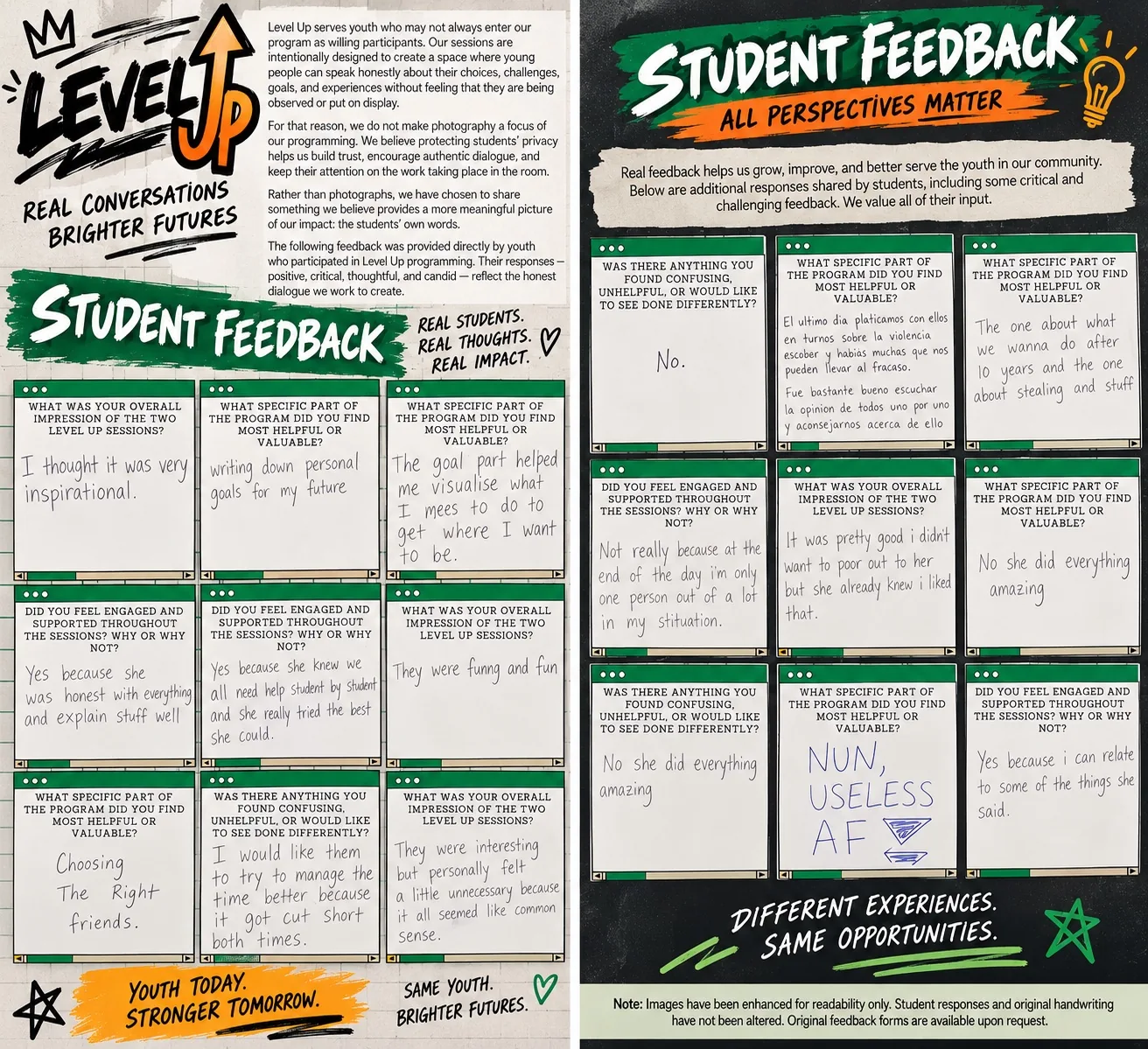 Level Up student feedback board showing positive responses on the left and critical or constructive responses on the right, all in the students’ own handwriting.